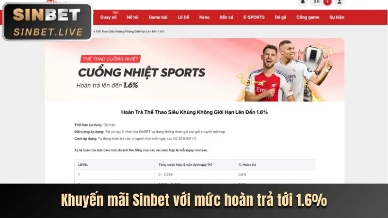 Giao diện thân thiện và trải nghiệm mượt mà trên TY88